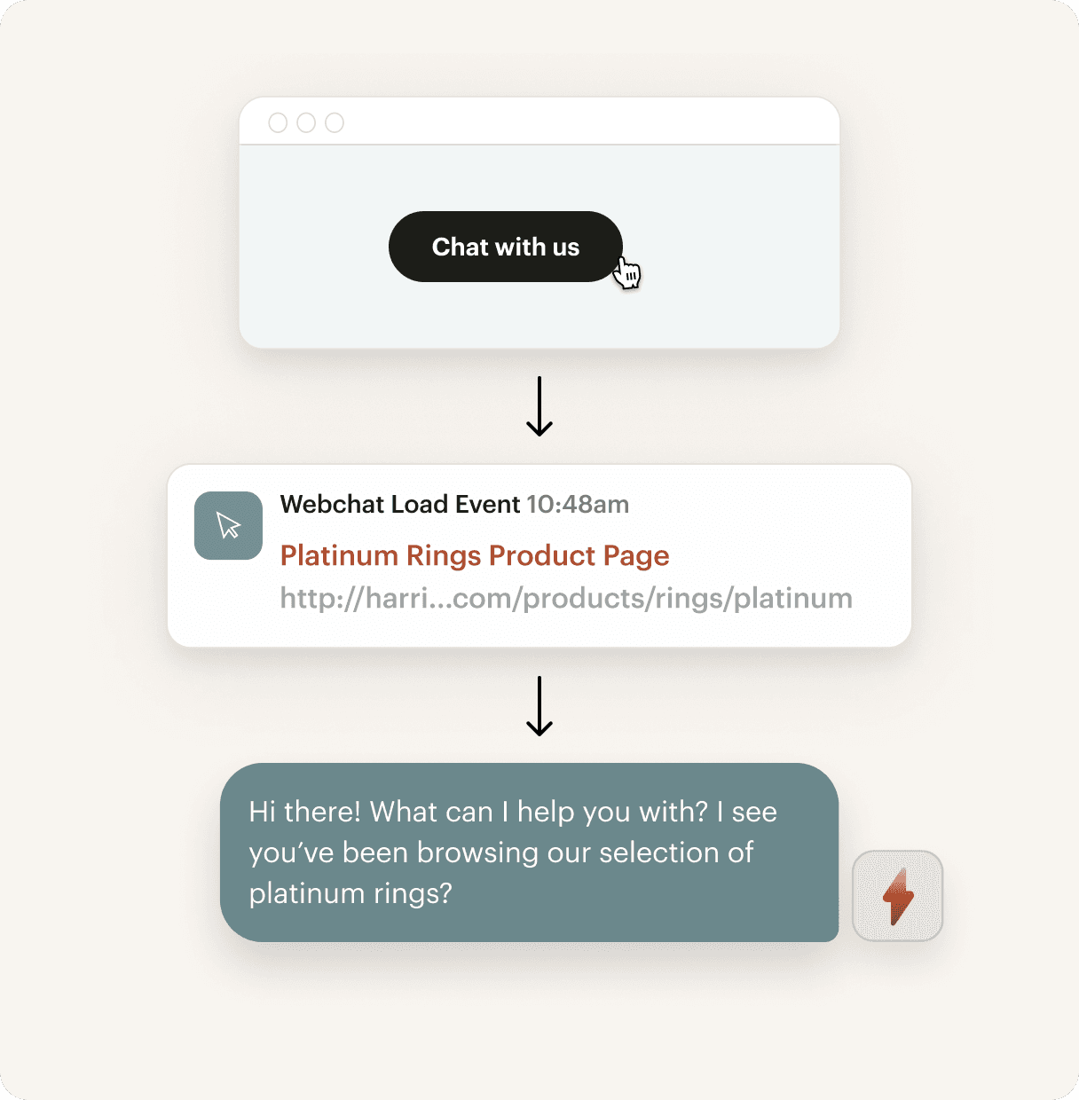 Webchat_Convert Leads 3